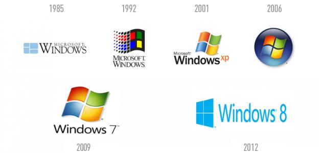 أنظمة تشغيل الحاسب